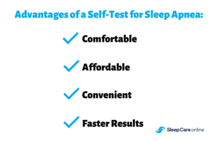The Advantages of a Self-Test for Sleep Apnea