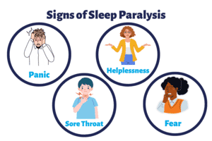 Signs of Sleep Paralysis